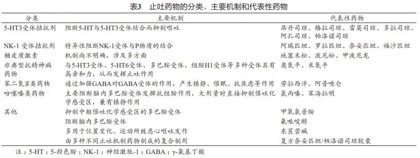 化疗如果恶心和呕吐怎么办,化疗引起的恶心呕吐怎么避免