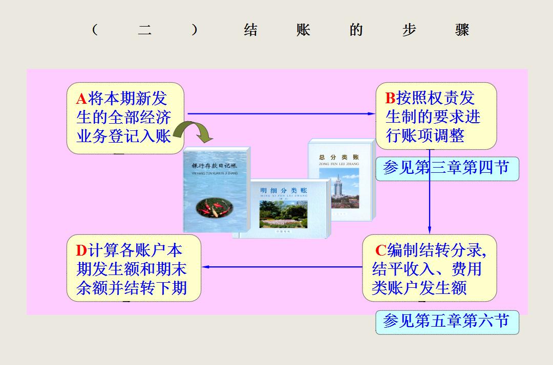 会计账簿基础知识与操作技巧,会计基础看不懂