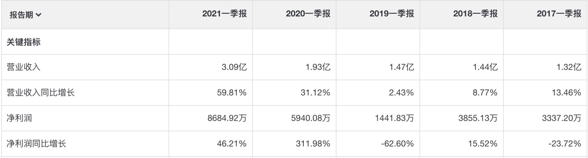 宠物行业股票推荐宠物经济龙头股,宠物概念股未来趋势
