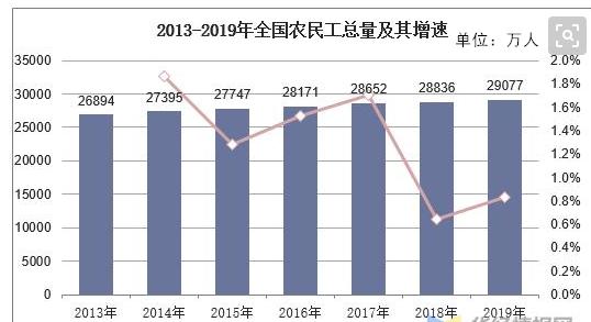 农村人越来越少土地怎么办,农村人口越来越少了怎么办