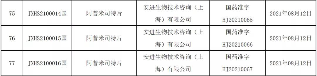治疗银屑病！这种境外新药正式在中国获批