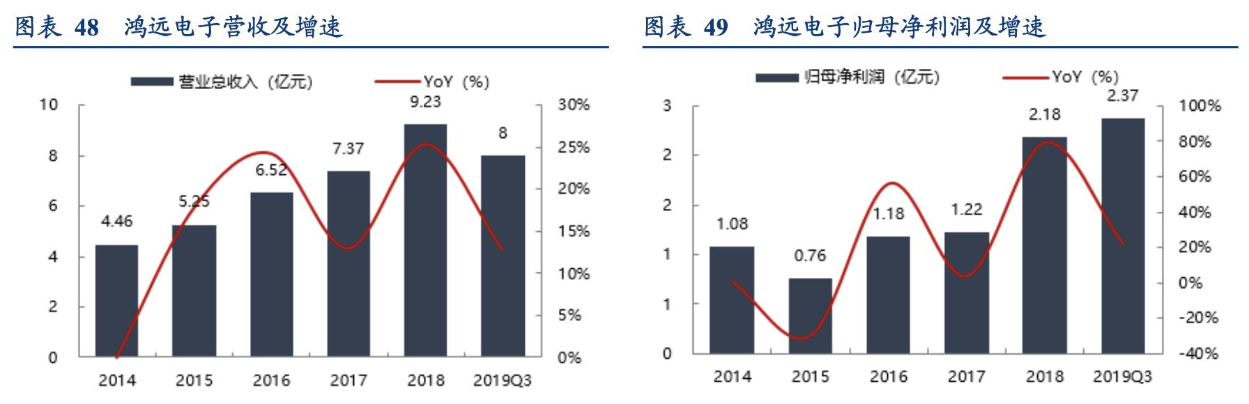 电容器行业企业,国内电容器厂商