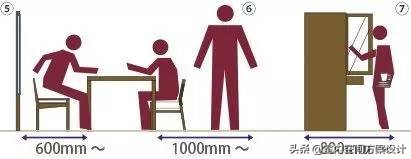 设计师如何快速手绘平面图,手绘平面设计方案手稿