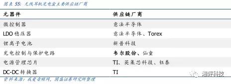两分钟看tws耳机的技术与产业链,万字产业报告一文看懂tws耳机市场