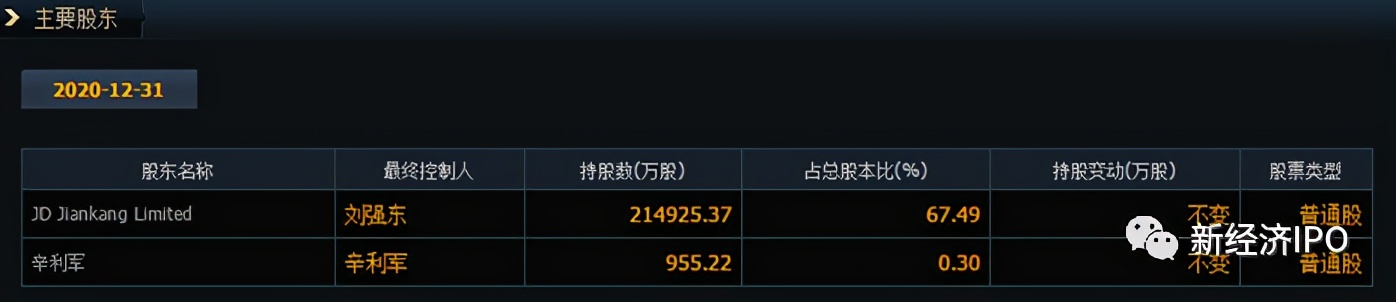 采购占比65%的京东健康，花3980元*考免**拿健康管理师证？