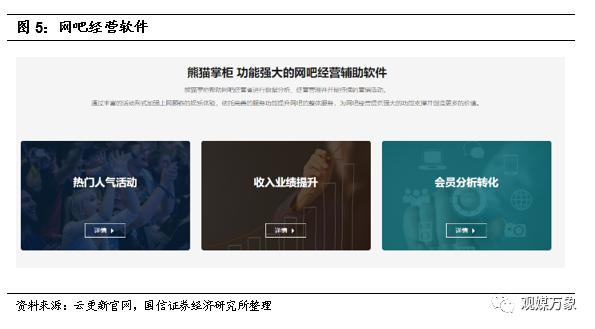 网吧的发展历程及趋势,网吧行业发展形势分析