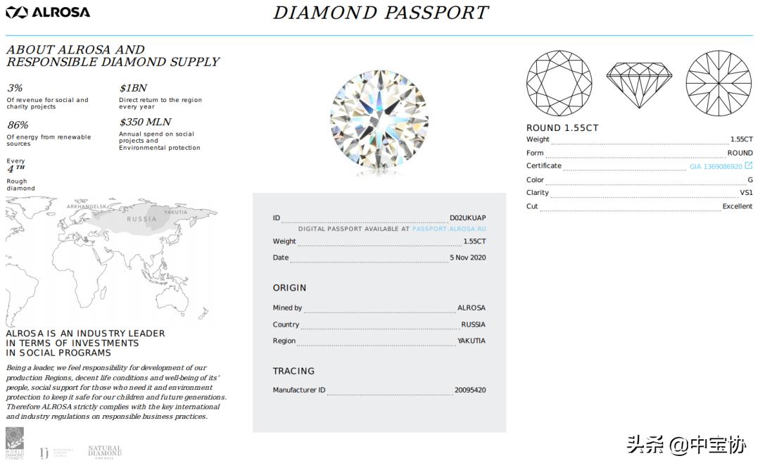 钻石供应链行业报告,钻石供应链分析