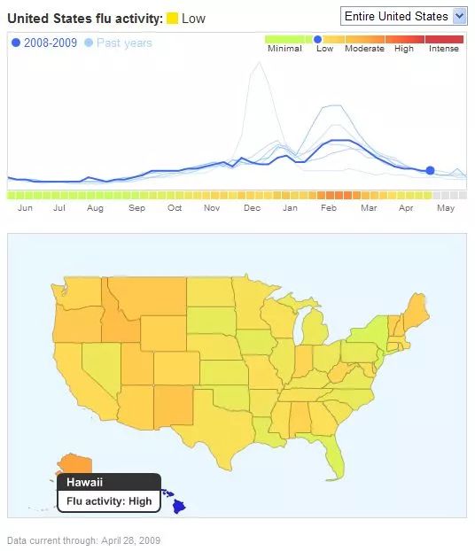 大数据杀熟案例分析,大数据分析方法大全