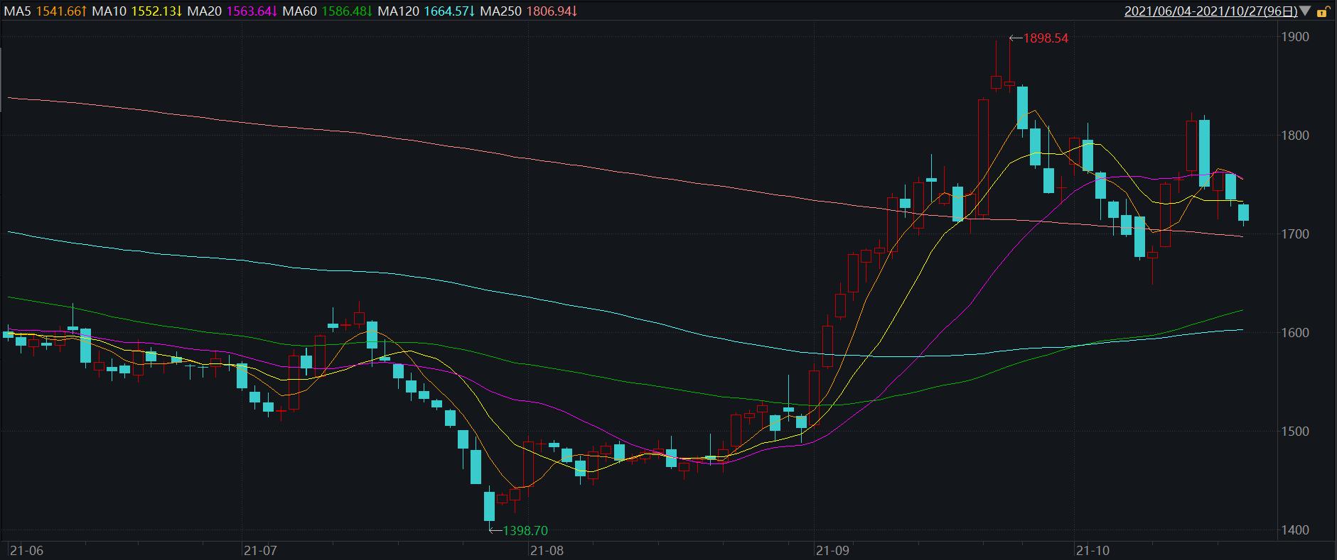 高度内卷的社会有什么危害,快递行业值得投资吗
