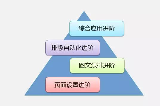 如何学习使用office软件,零基础学习office办公软件
