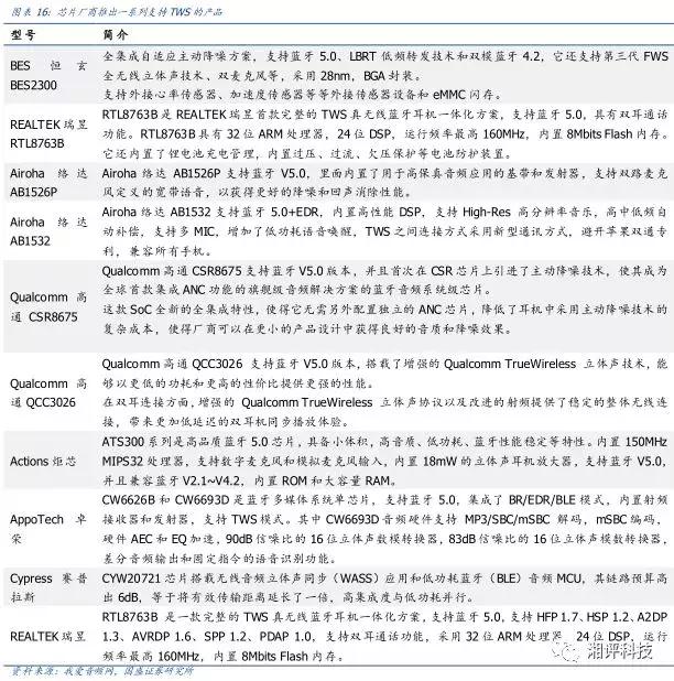 两分钟看tws耳机的技术与产业链,万字产业报告一文看懂tws耳机市场