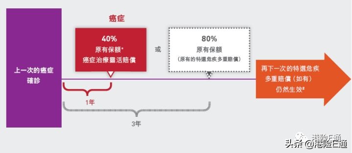 香港友邦加裕智倍保能返现吗,香港友邦重疾险加裕智倍保