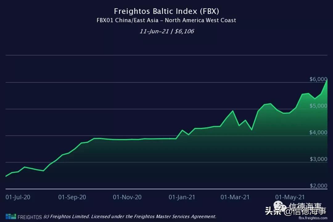 运费上涨中国外运,海运价格暴涨利好的中国企业