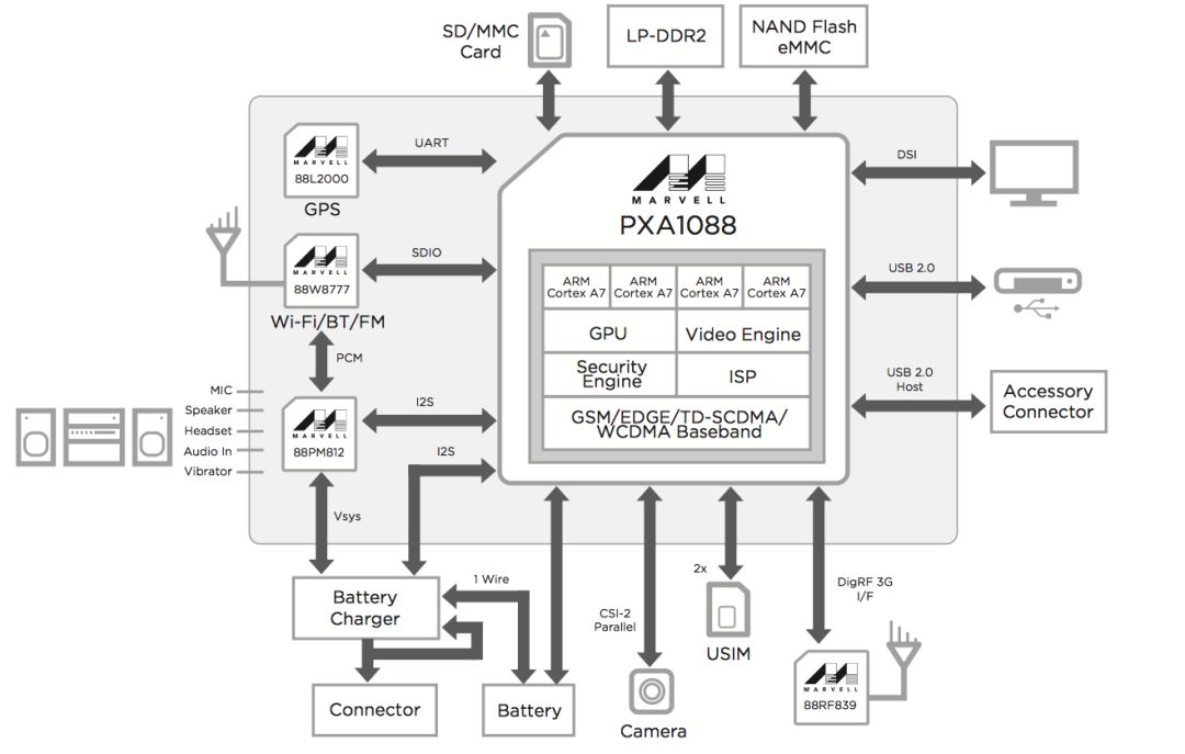 它曾吊打高通!盘点那些逝去的SOC厂商