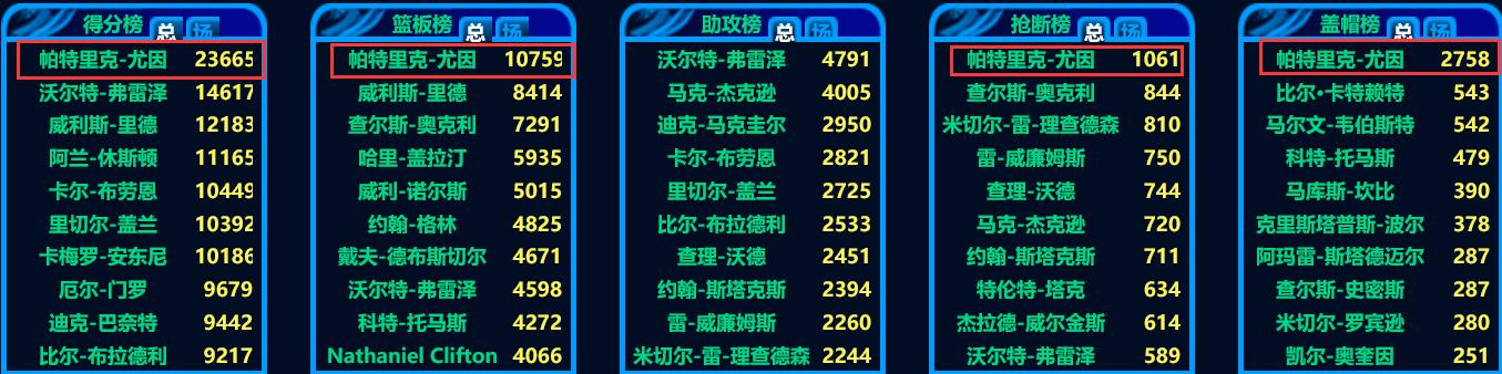 优秀中锋奥拉朱旺,四大中锋奥拉朱旺