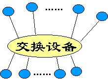 程控电话交换机连接图,数字程控电话交换机原理