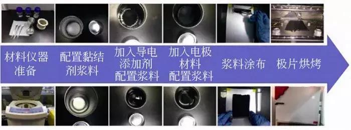 扣式电池制作工艺流程,电池组装明细教程