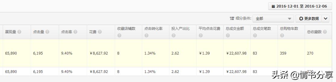 直通车主图差异化怎么做,图文爆款作品吸引粉丝