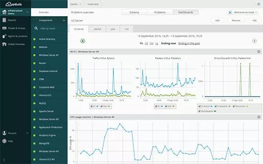 云计算运维：运维人员常用到的11款服务器监控工具
