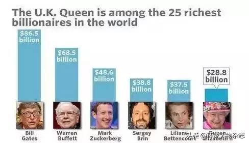 英女王超长待机,超长待机英女王