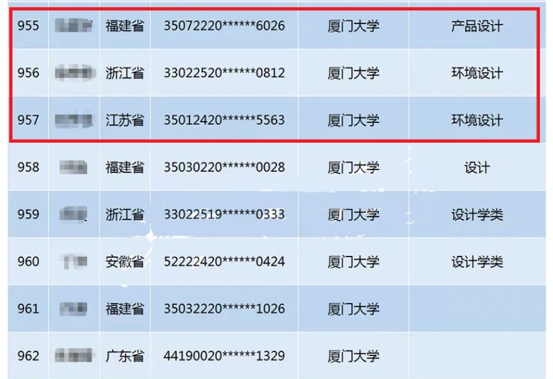 广州画室成绩,广州口碑最差的画室