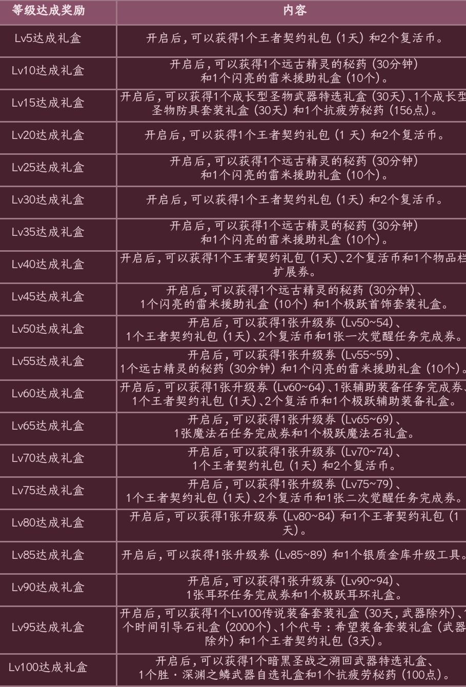 dnf魔枪士三觉技能,dnf魔枪士四个职业三觉