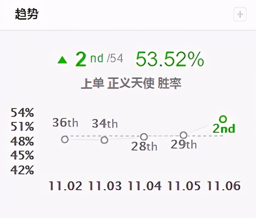 英雄联盟天使凯尔出装13.19,2019新版天使凯尔辅助出装