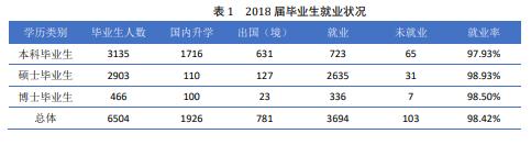 舒伯生涯看高校|聊一聊“国防七子”的北京航空航天大学