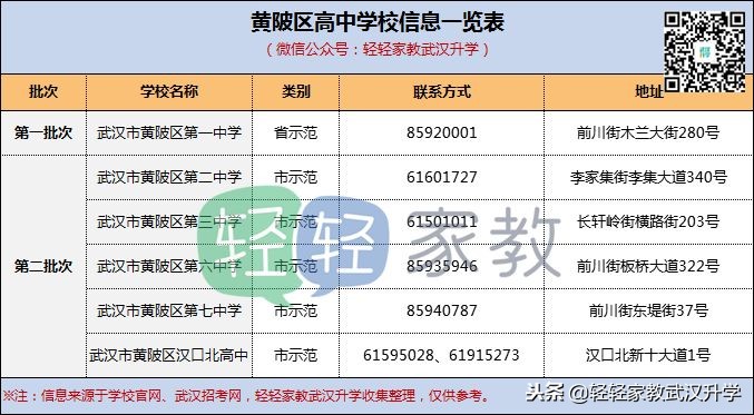 武汉武昌区二类高中,武汉各区高中梯队一览表