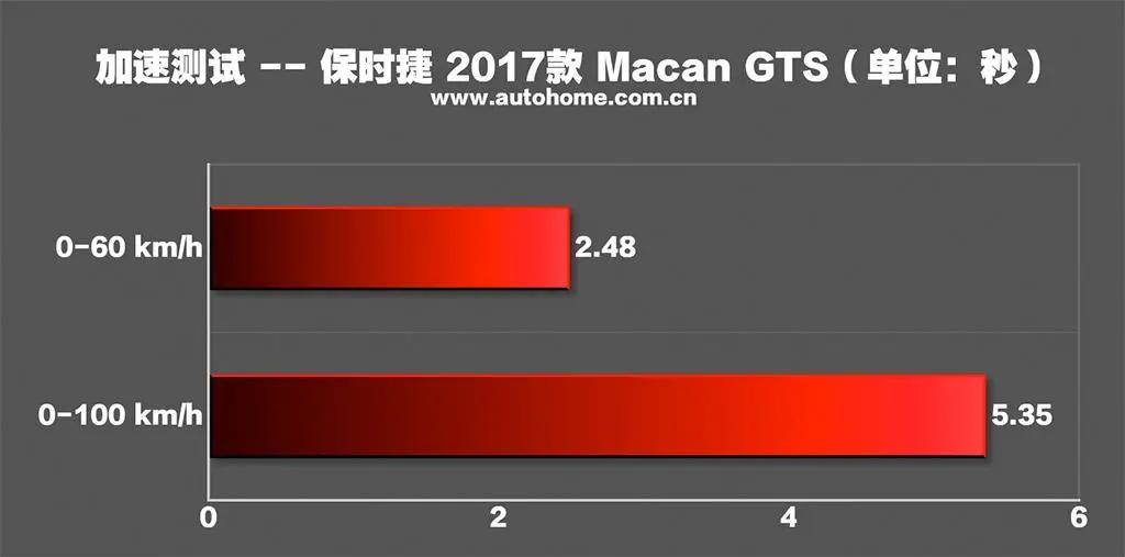 二手保时捷macangts多少钱,保时捷macans