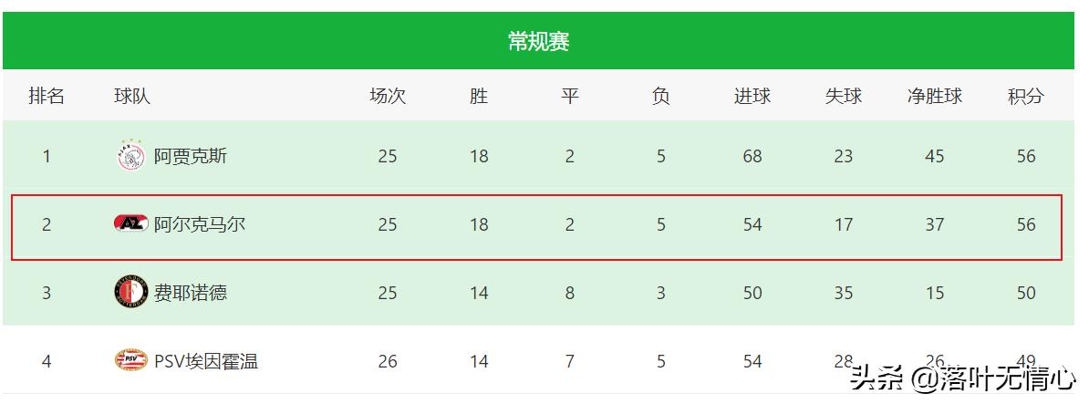 回顾阿扎尔的职业生涯,荷兰前锋博阿杜