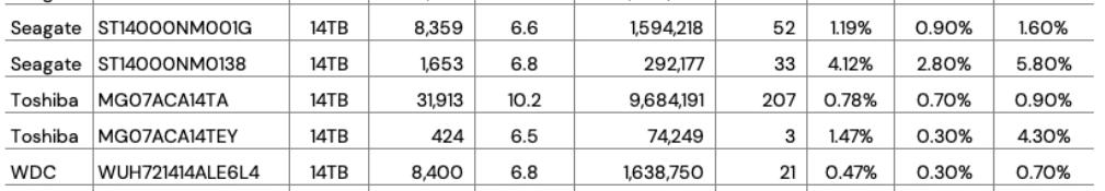 双11固态硬盘性价比推荐,双11硬盘选购指南这三种最受欢迎