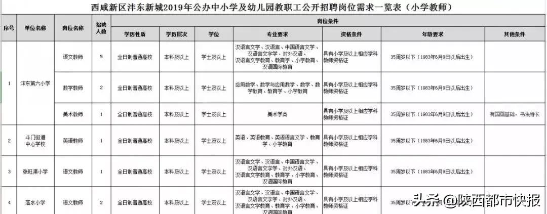 西咸新区小学招聘编制,西咸新区沣东新城幼儿园招聘信息
