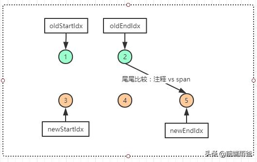 vue虚拟dom如何转为真实dom,vue源码揭秘视频