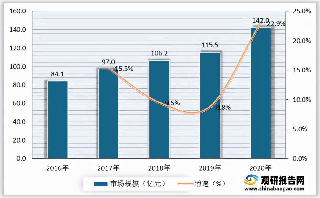 缝纫工前景展望,2022年纺织行业前景