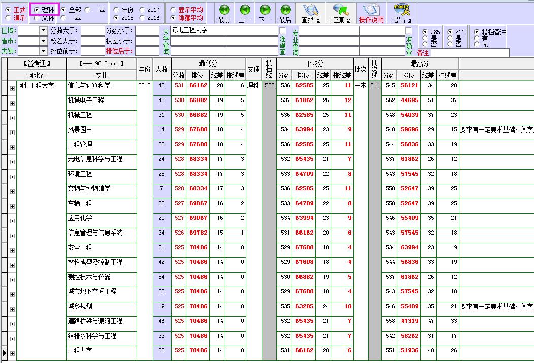 河北工程大学科信学院,河北工程大学学费