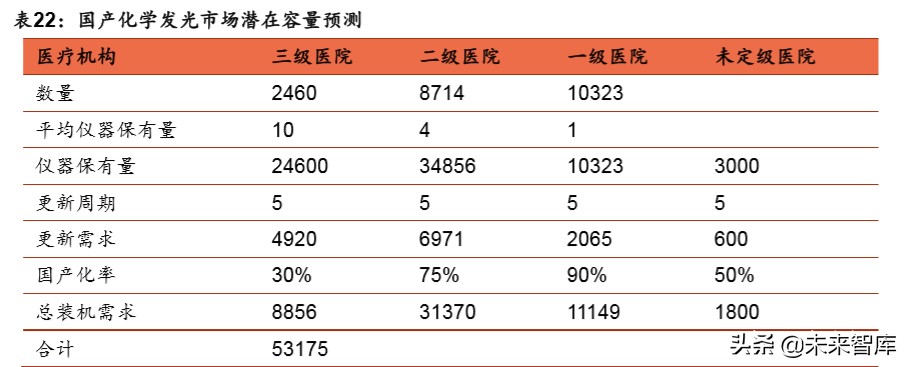 医疗器械行业分析,医疗器械趋势分析