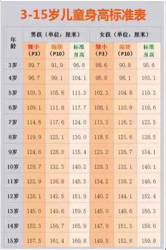 孩子矮小看中医去哪个医院,孩子长不高中医调理