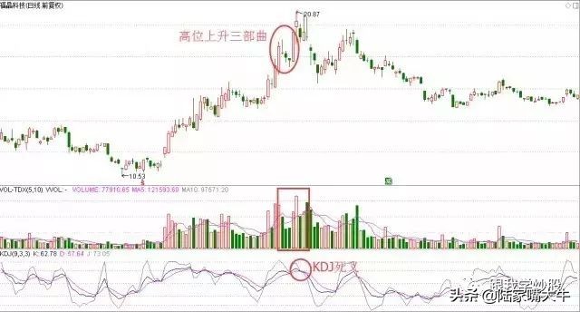 k线技术解析之串阴洗盘,k线套路之九