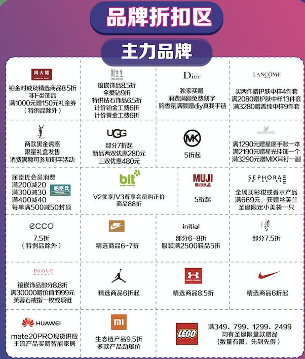 天津大悦城团购活动,天津大悦城店庆活动探店