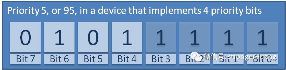 stm32中断抢占优先级和响应优先级,stm32为什么要设置中断优先级分组