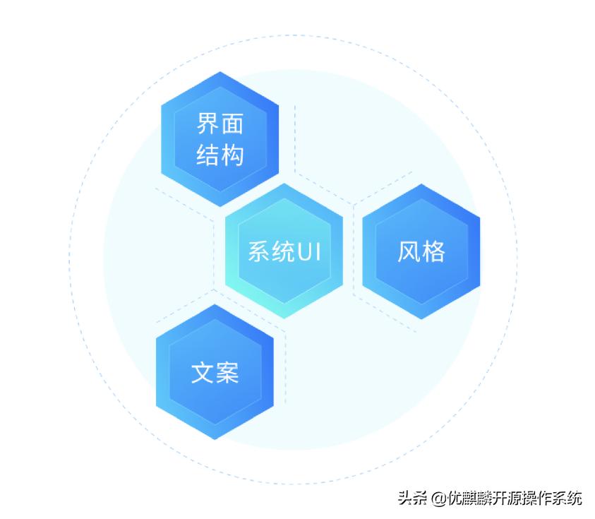 麒麟系统文件丢失怎么找回,麒麟系统删除文件恢复