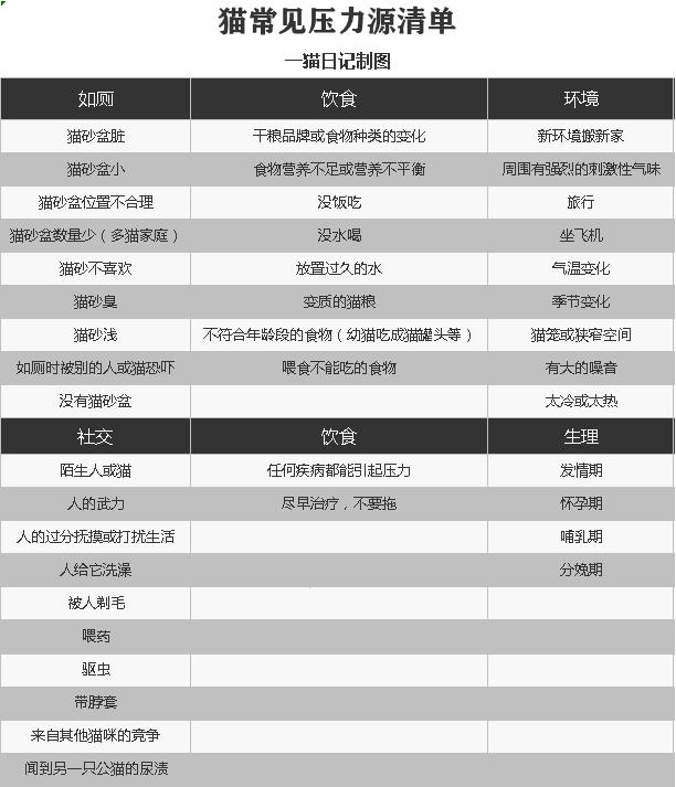 猫咪鼻子分泌物多是什么原因,猫病讲解