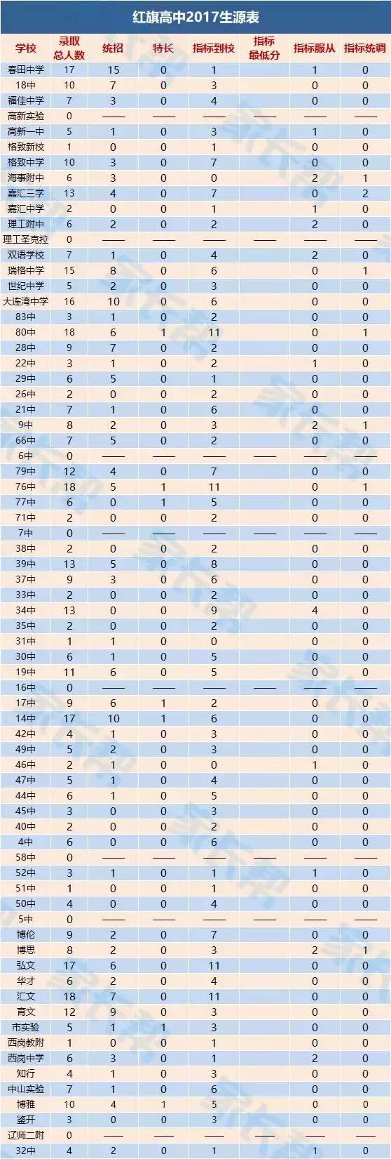 大连有学区房就能上重点学校吗,选学区房