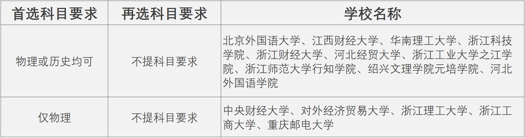 2020年管理类专业就业率最高专业,管理学就业前景与方向
