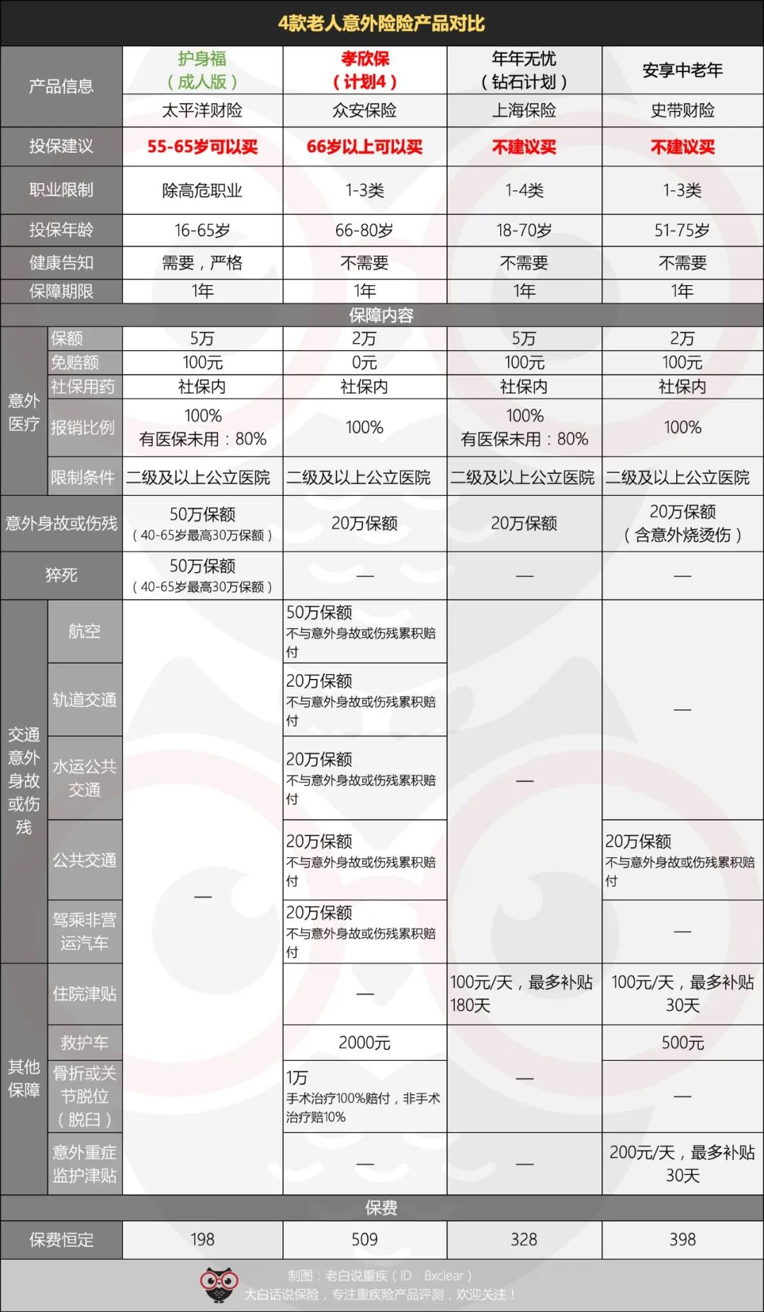 外甥女出车祸被撞了怎么安慰,外甥女摔伤了怎么办