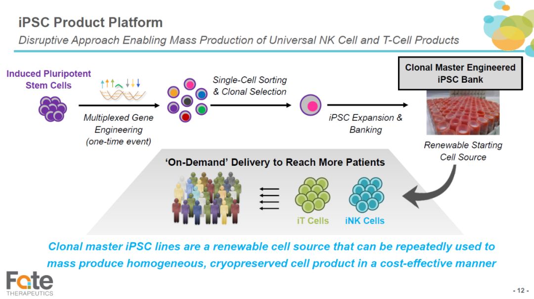 car-t免疫疗法治疗哪些癌症,car-t疗法最新临床试验