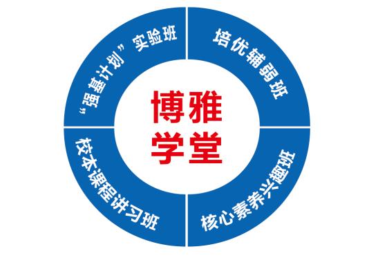 十堰华师附中在哪,十堰在华师附中上学