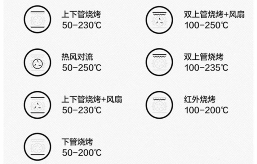 蒸烤一体机内胆搪瓷好还是陶瓷好,蒸烤一体机内胆陶瓷好还是搪瓷好
