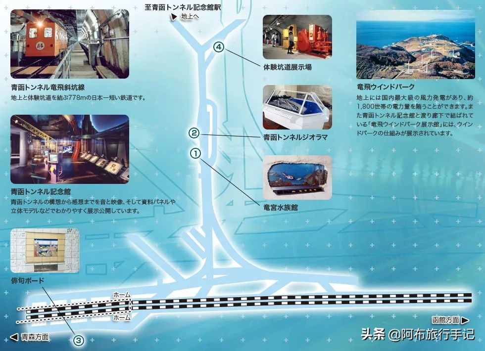 沿新干线北上，还没到函馆，就有条值回票价的JRPASS路线